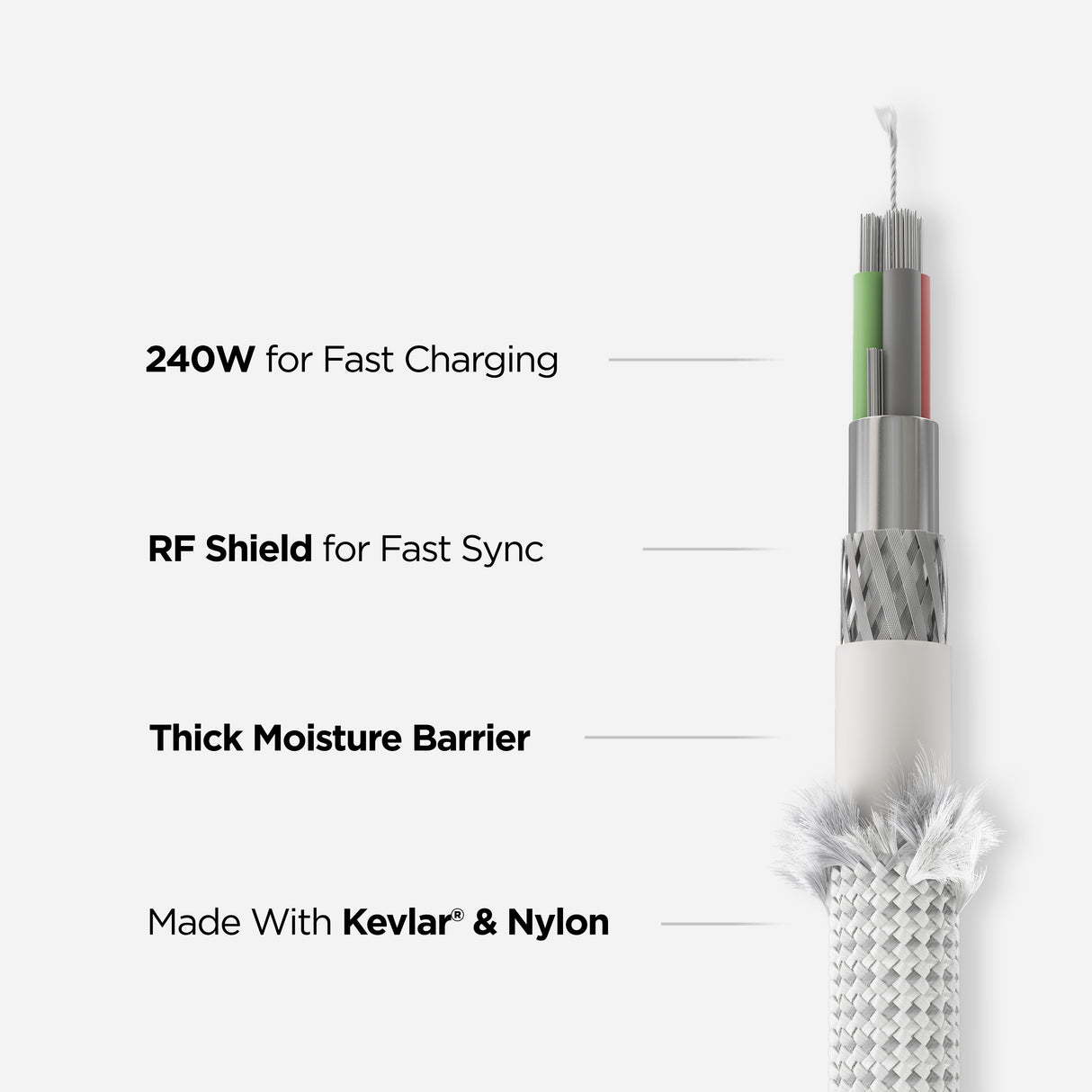 USB C Cable - 1.5M | USB C | Kevlar | V3 | White