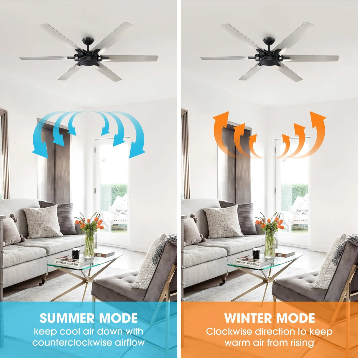 70" Madhya Industrial Ceiling Fan with Remote Control