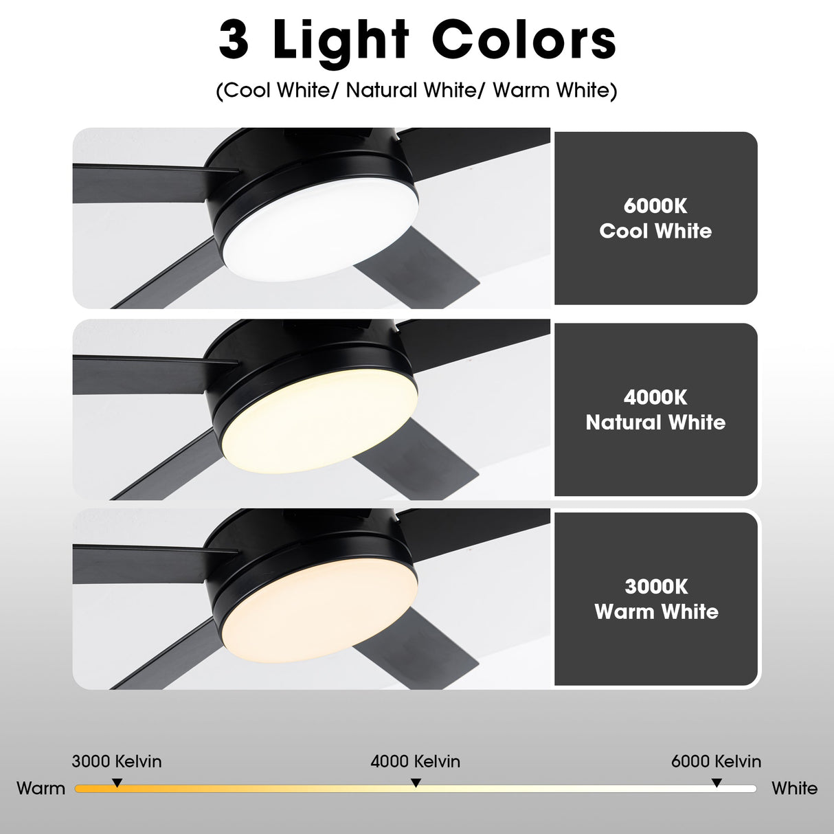 Vaczon 48" 5 Blades Industrial DC Motor Ceiling Fan with LED Lighting and Remote Control