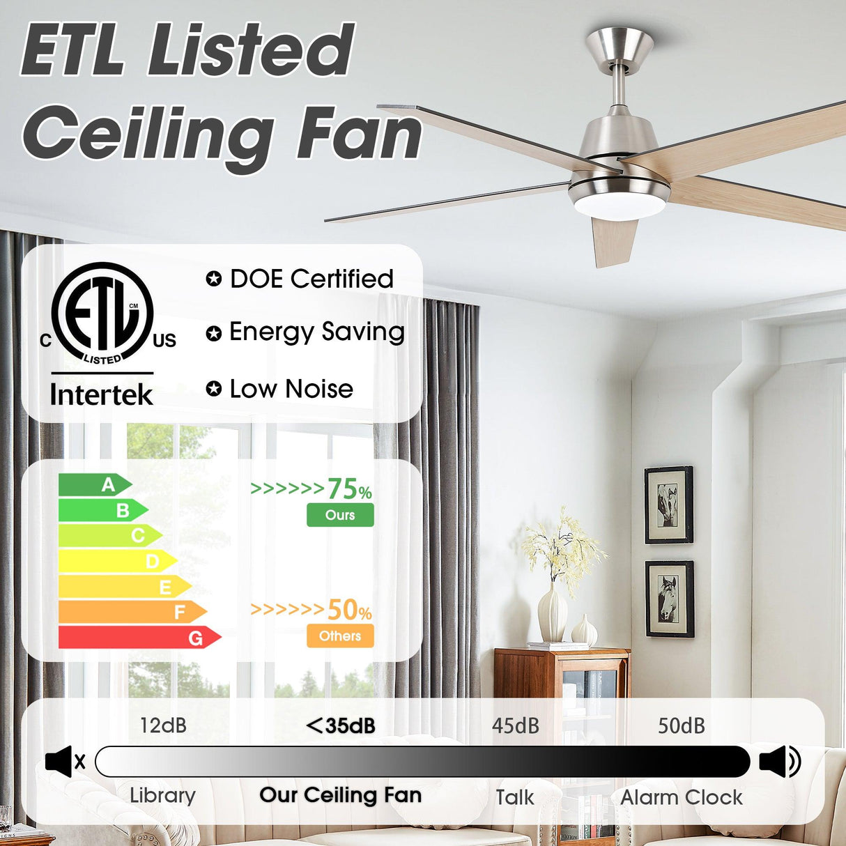 52" Vaczon 5 Blades Ceiling Fan with LED Light and Remote Control