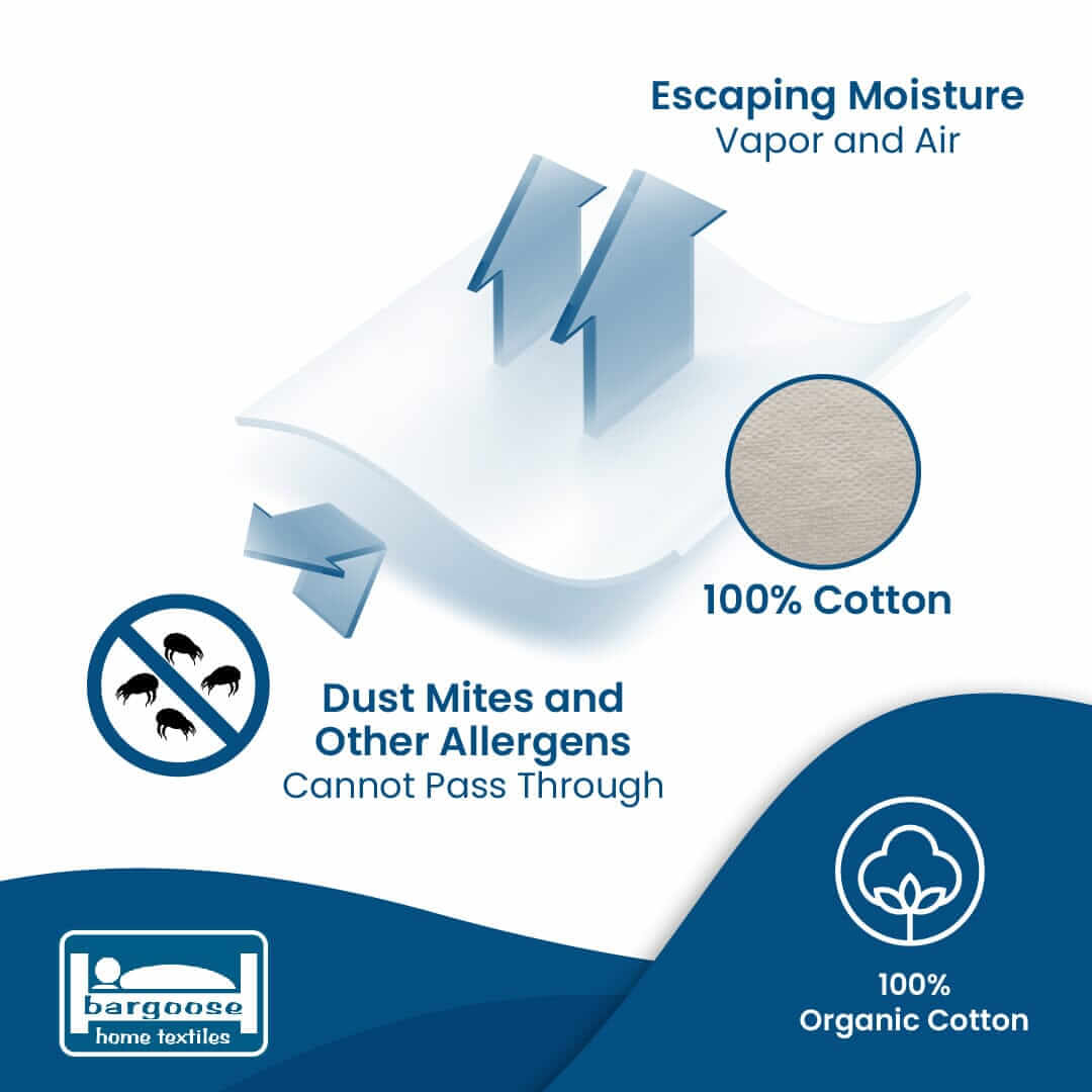 AllergyCare™ Organic Cotton Zippered Pillow Protector