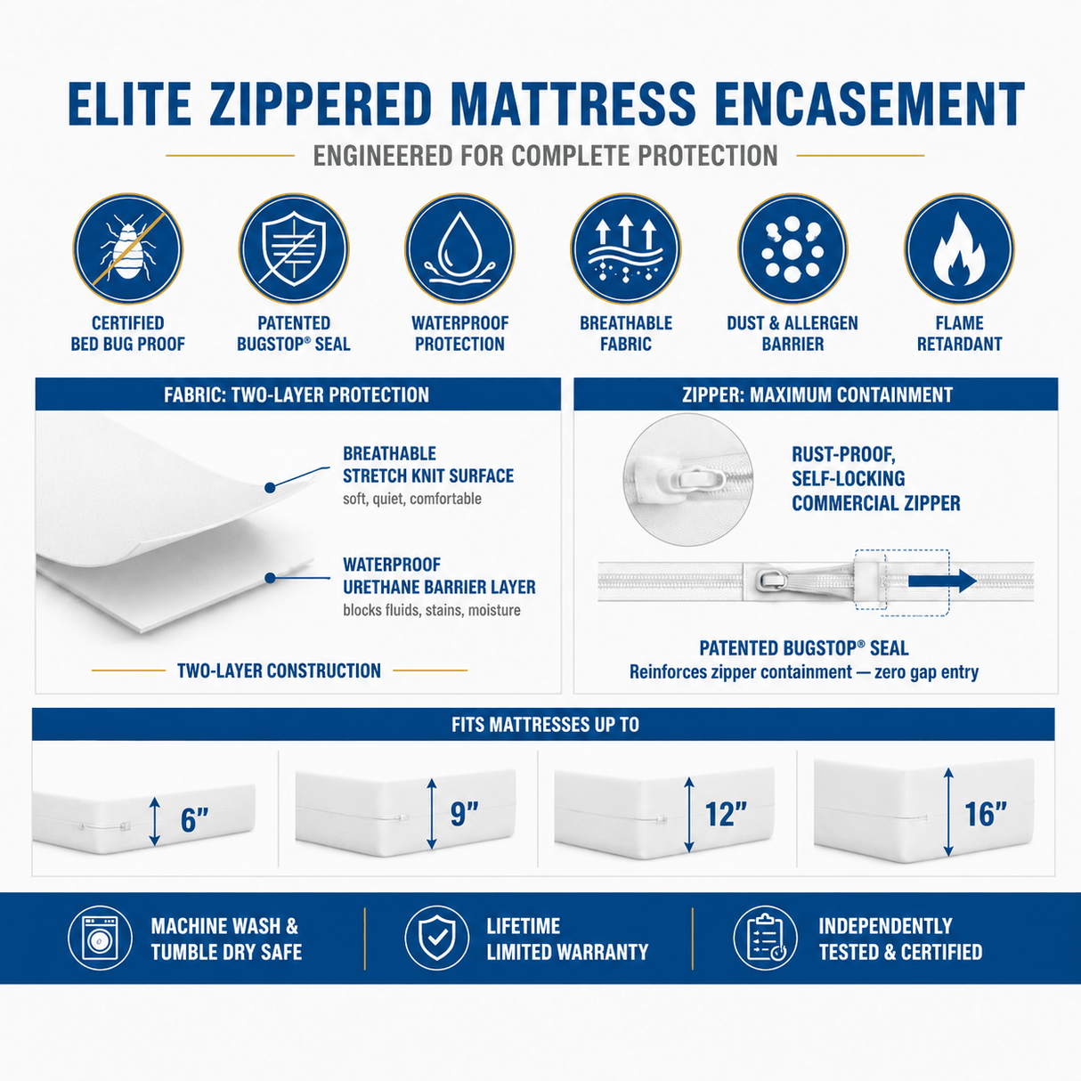 Bargoose BedBug Solution™ Elite Bed Bug Proof Zippered Mattress Encasement