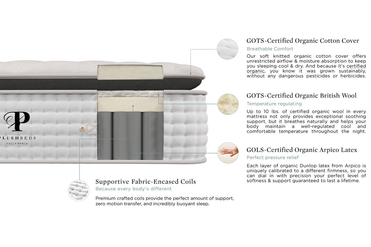 Signature Bliss PillowTop Mattress