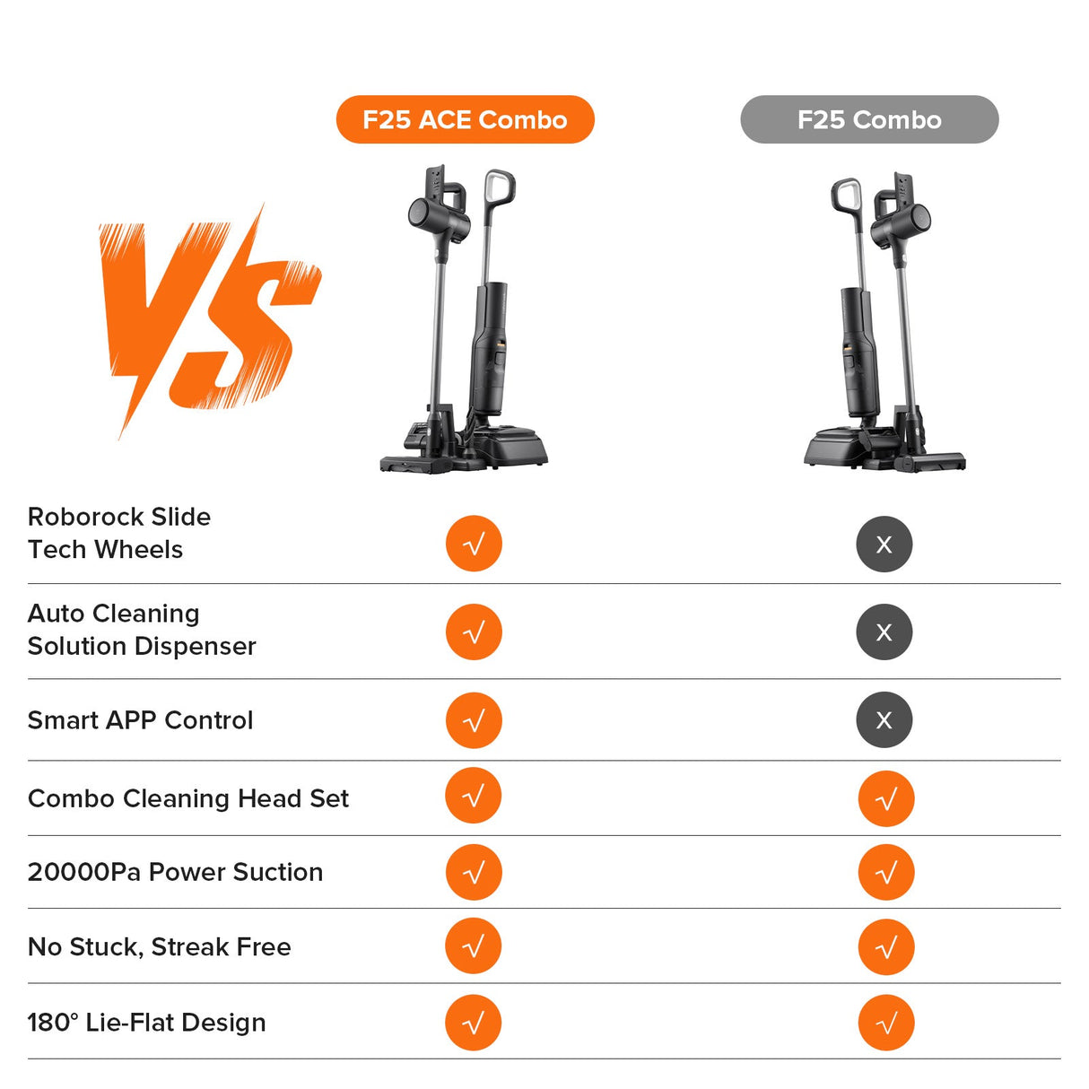 Roborock F25 Combo & F25 ACE Combo Wet and Dry Vacuum Cleaner