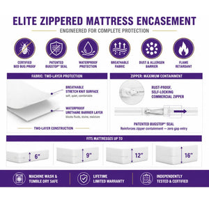Bed Bug Proof Zippered Mattress Encasement | BedBug Solution™ Elite