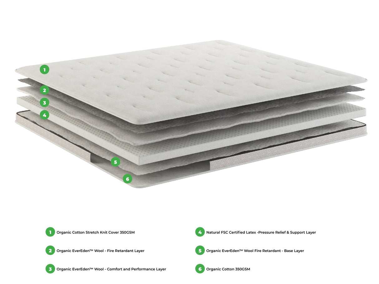 2 Inch Organic PillowTopper