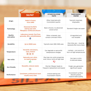Silpat Half Size Baking Mat & Sil-band