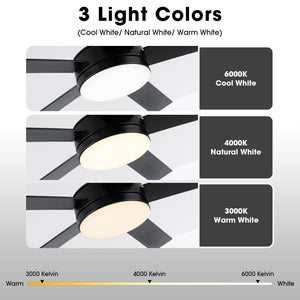 Vaczon 48" 5 Blades Industrial DC Motor Ceiling Fan with LED Lighting and Remote Control