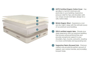 Hybrid Latex Mattress - The Luxury Bliss